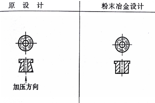 粉末冶金制品設(shè)計修改