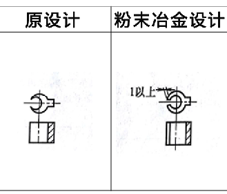 粉末冶金設(shè)計更改實例1