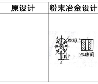 粉末冶金零件設(shè)計更改實例2