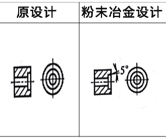 粉末冶金設(shè)計案例9