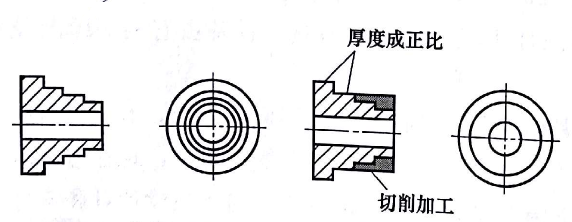 四個(gè)臺(tái)面的粉末冶金零件