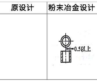 粉末冶金零件設(shè)計方案7