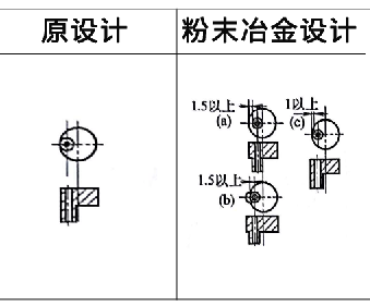 粉末冶金零件設(shè)計案例5