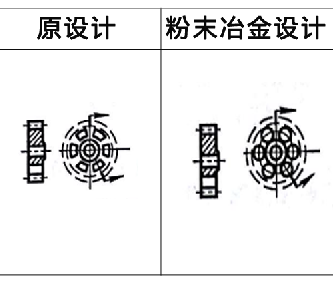 粉末冶金零件設(shè)計案例8