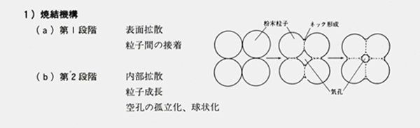 粉末冶金燒結(jié)機構(gòu)