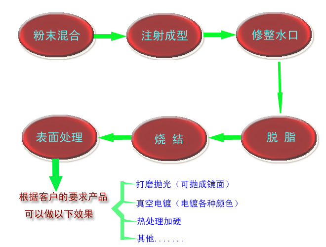 什么是MIM？?金屬粉末注射成型技術(shù)